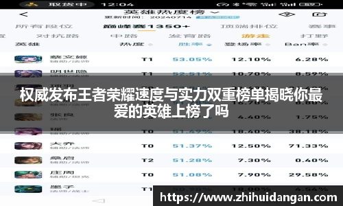 权威发布王者荣耀速度与实力双重榜单揭晓你最爱的英雄上榜了吗
