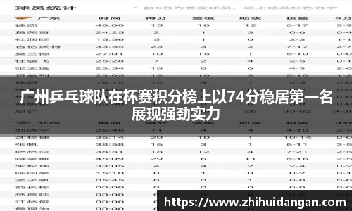 广州乒乓球队在杯赛积分榜上以74分稳居第一名展现强劲实力