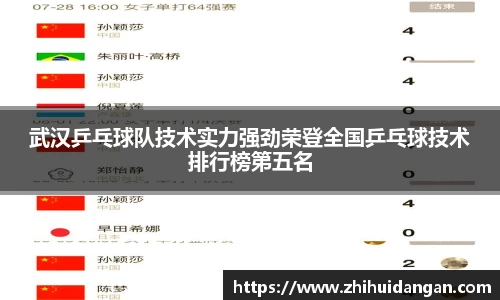 武汉乒乓球队技术实力强劲荣登全国乒乓球技术排行榜第五名